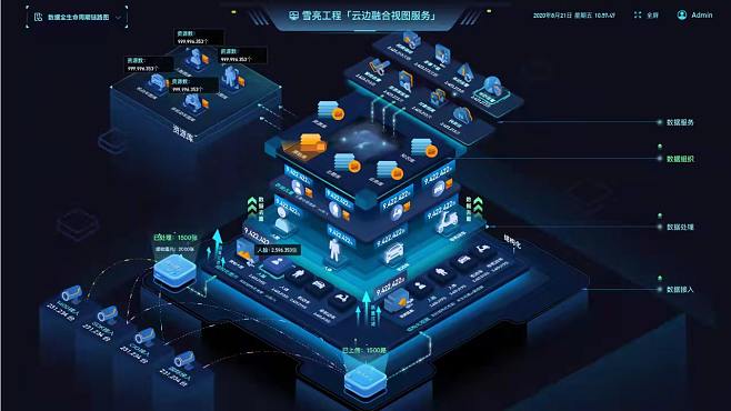 数据可视化大屏 2.5D炫酷主视觉架构下的科技之美