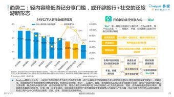 中国出境游用户分析图鉴（2018大数据洞察报告）