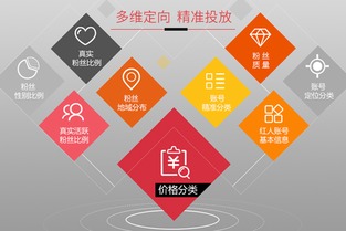 智投策略释放大数据价值，精准广告营销成金博会“获客神器”