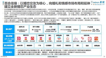 易观发布2019年度婚恋行业报告 世纪佳缘品牌认知度居首，大数据服务引领行业新生态